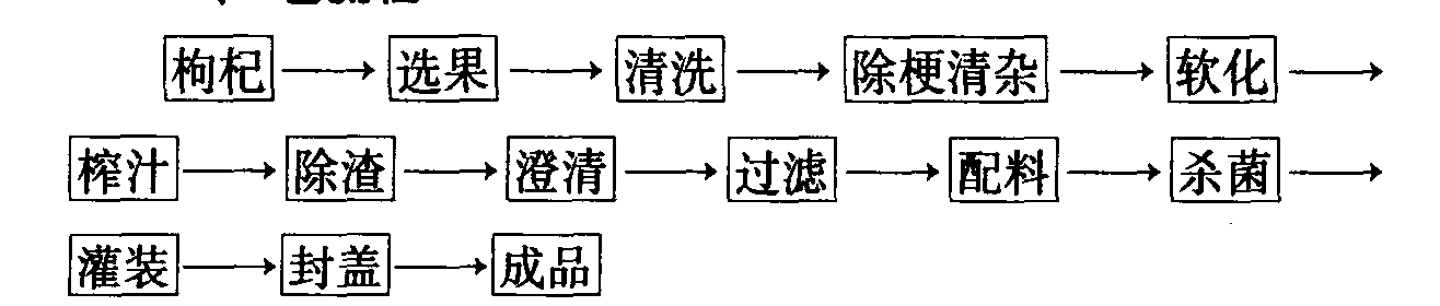 枸杞汁的生產(chǎn)技術(shù)